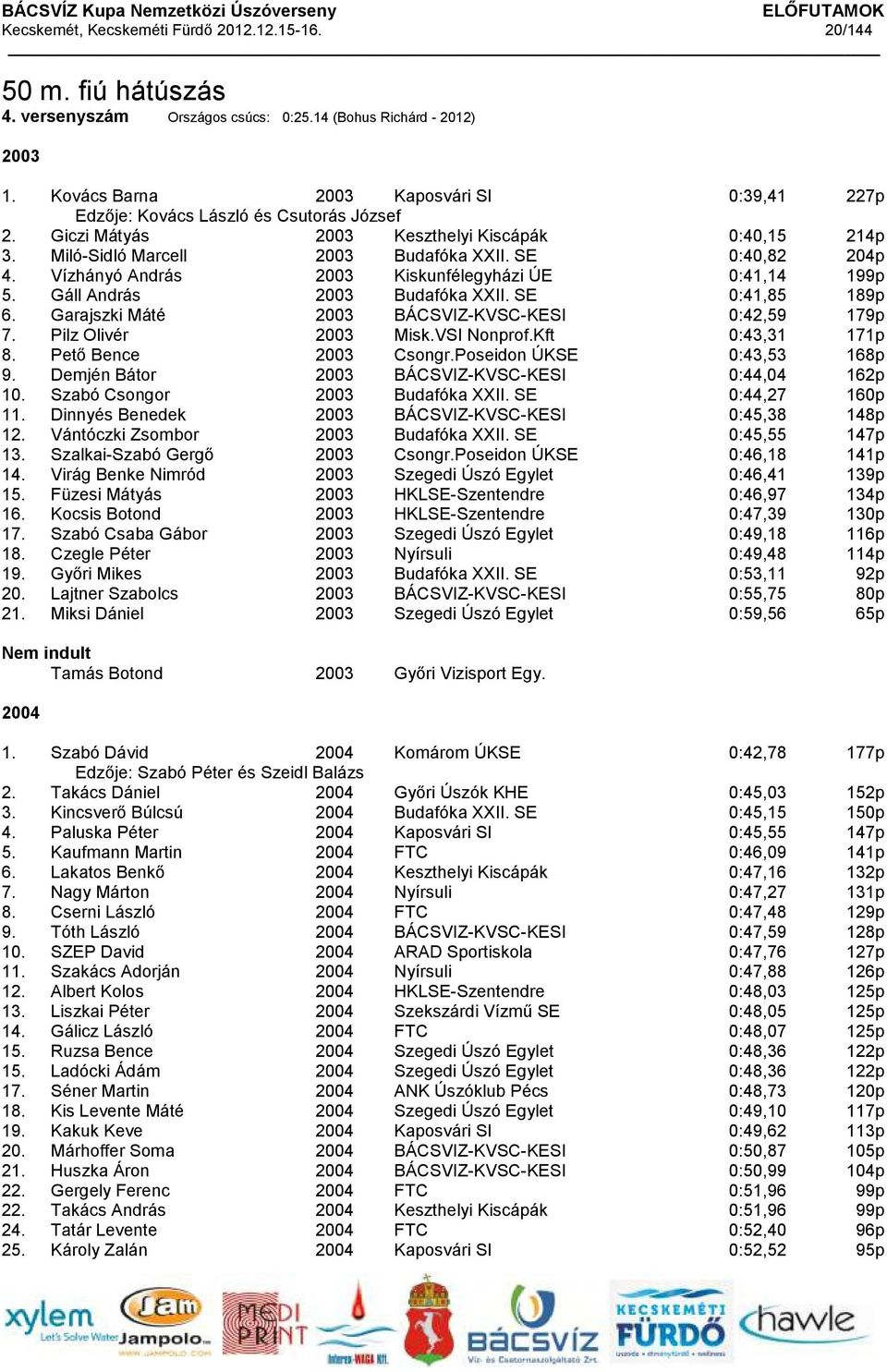 Vízhányó András Kiskunfélegyházi ÚE 0:41,14 199p 5. Gáll András Budafóka XXII. SE 0:41,85 189p 6. Garajszki Máté BÁCSVIZ-KVSC-KESI 0:42,59 179p 7. Pilz Olivér Misk.VSI Nonprof.Kft 0:43,31 171p 8.