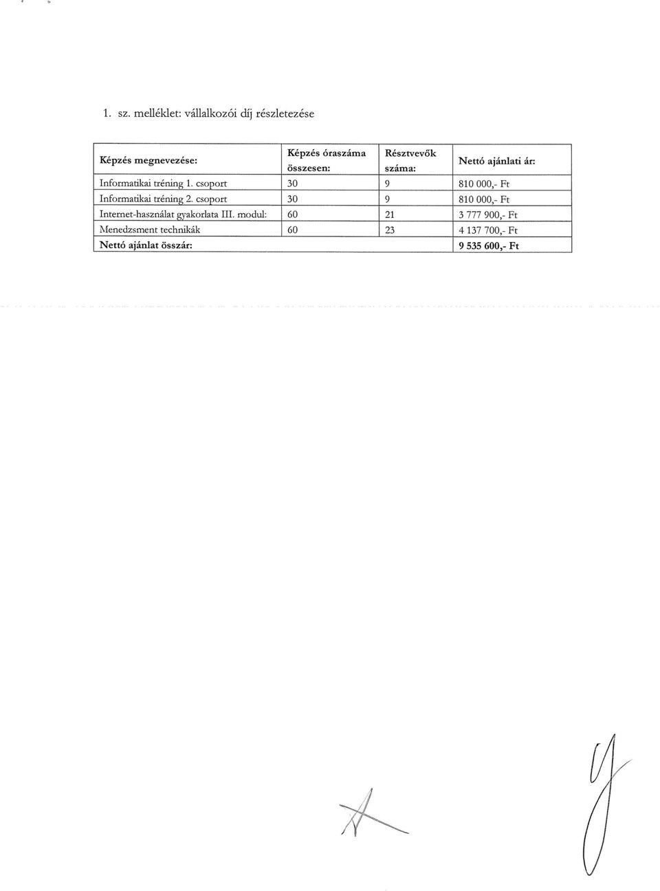 ajanlati ar: osszesen: szama: Informatikai tréning 1.