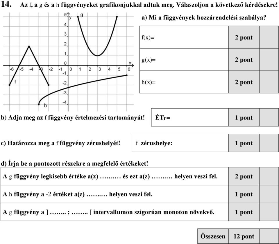 ÉTf = 1 pont c) Határozza meg a f függvény zérushelyét! f zérushelye: 1 pont d) Írja be a pontozott részekre a megfelelő értékeket!