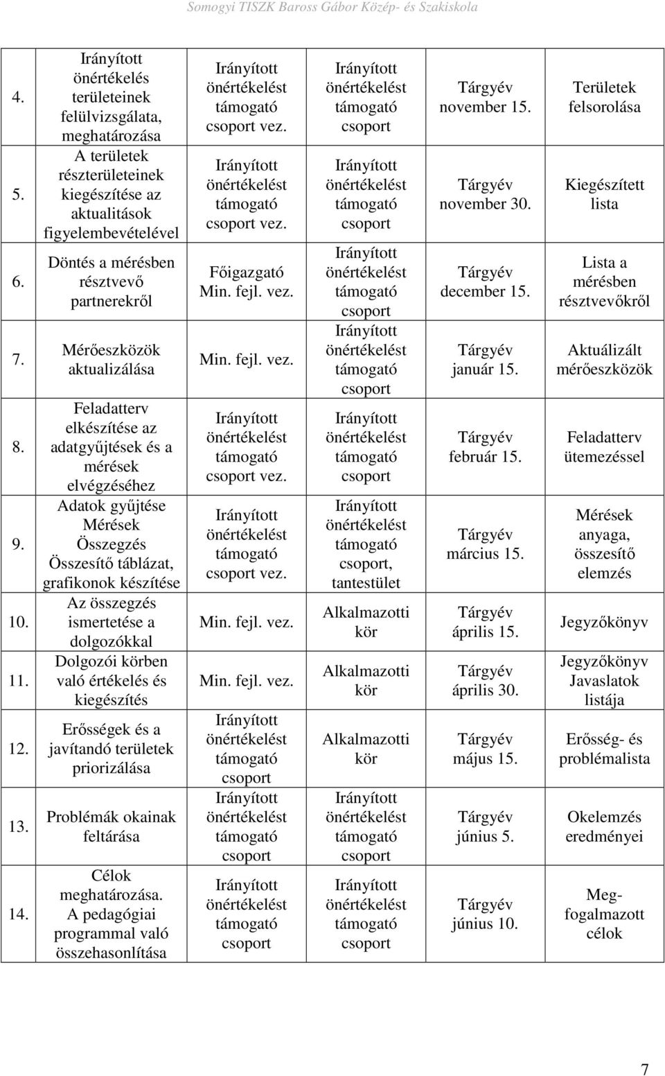 aktualizálása Feladatterv elkészítése az adatgyőjtések és a mérések elvégzéséhez Adatok győjtése Mérések Összegzés Összesítı táblázat, grafikonok készítése Az összegzés ismertetése a dolgozókkal