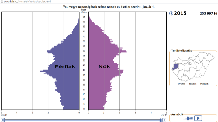 1.2. Vas megye településeinek könyvtárellátási helyzete számokban Könyvtárellátási Szolgáltató helyek Könyvtárak megyei könyvtár KSZR szolgáltató helyeinek száma összesen 0 500 lakosú településen