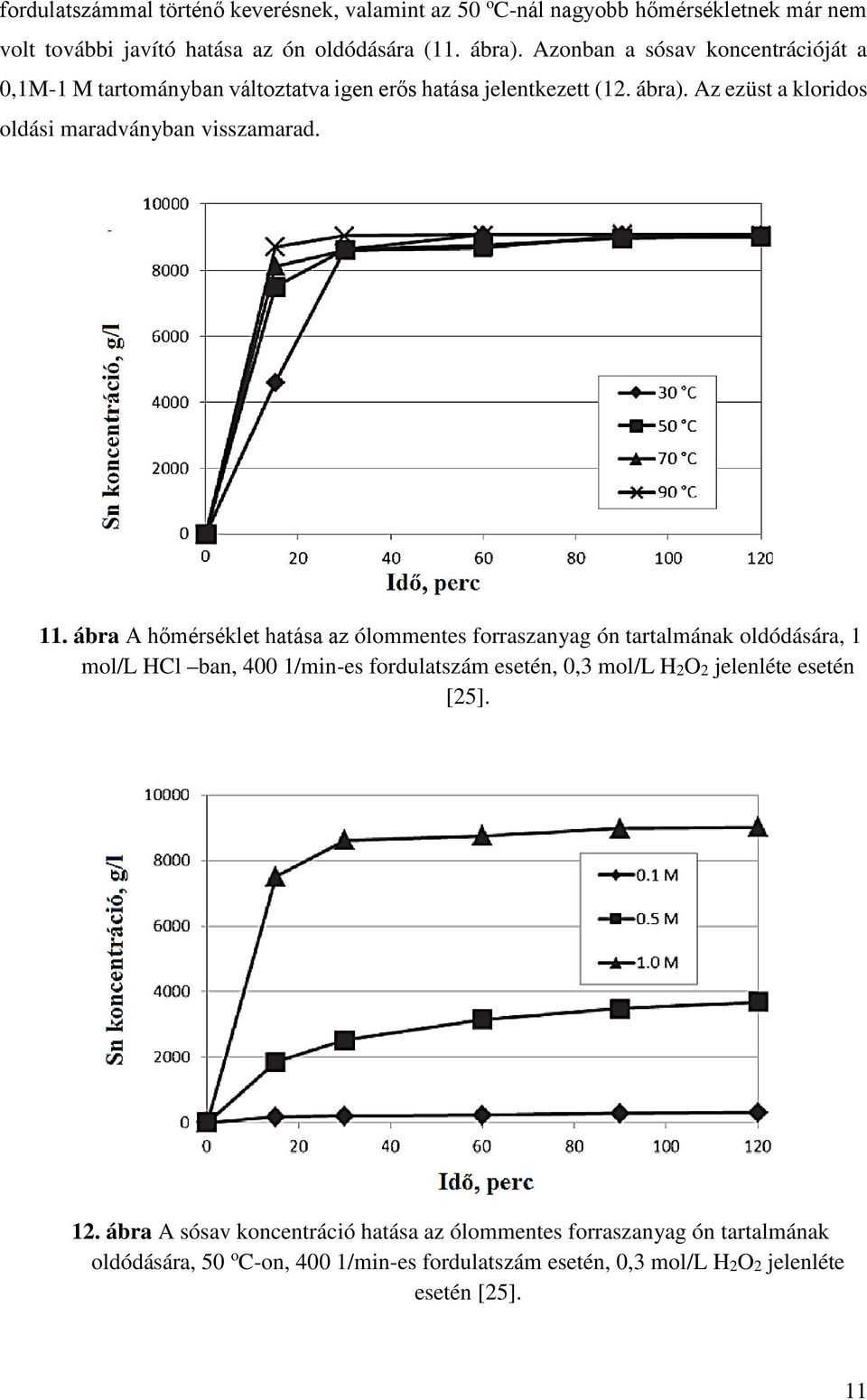 11. ábra A hőmérséklet hatása az ólommentes forraszanyag ón tartalmának oldódására, 1 mol/l HCl ban, 400 1/min-es fordulatszám esetén, 0,3 mol/l H2O2 jelenléte