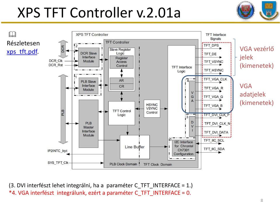 DVI interfészt lehet integrálni, ha a paraméter C_TFT_INTERFACE