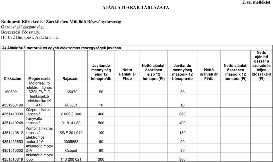 összesen elsı 12 hónapra (Ft) Motorleállító elektromágnes 16050211 SZOLENOID 165472 58 58 4351260199 4351410038 4351410248 Indításjelzı elektronika IK 412 ADJ001 10 10 Központi karos kapcsoló 2.006.