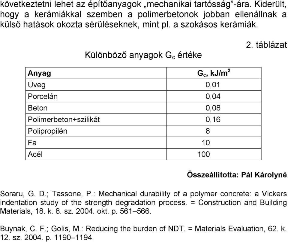 táblázat Anyag G c, kj/m 2 Üveg 0,01 Porcelán 0,04 Beton 0,08 Polimerbeton+szilikát 0,16 Polipropilén 8 Fa 10 Acél 100 Összeállította: Pál Károlyné Soraru, G. D.; Tassone, P.