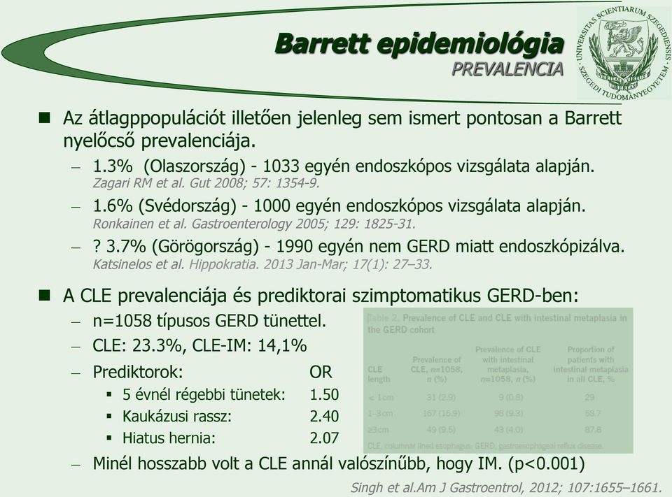 7% (Görögország) - 1990 egyén nem GERD miatt endoszkópizálva. Katsinelos et al. Hippokratia. 2013 Jan-Mar; 17(1): 27 33.