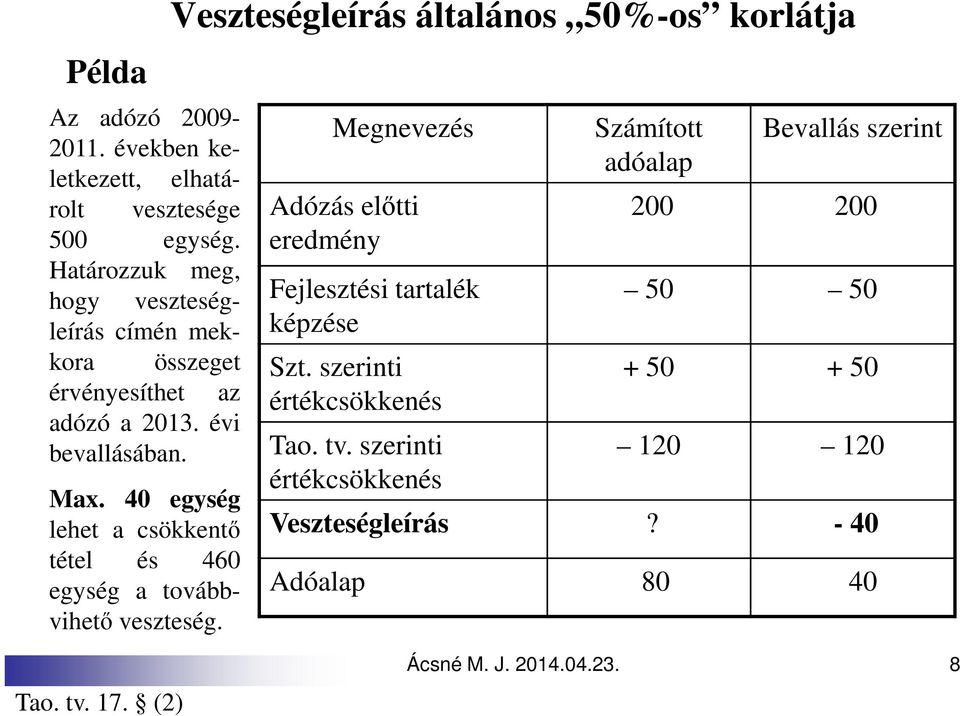 40 egység lehet a csökkentő tétel és 460 egység a továbbvihető veszteség.