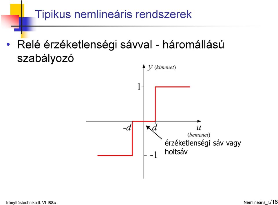 szabályozó érzéketlenségi sáv vagy