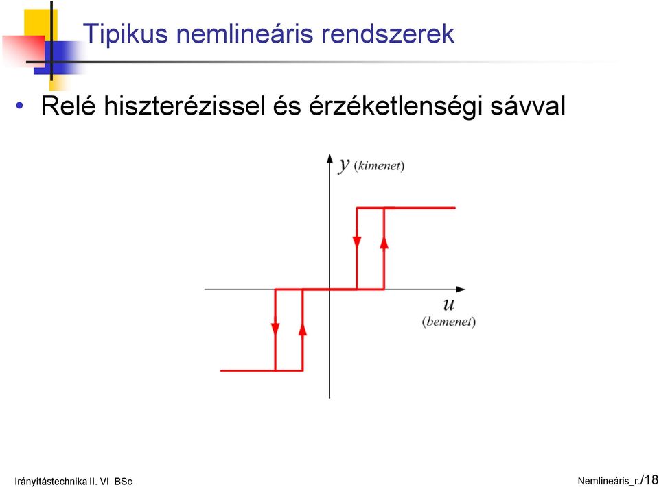 érzéketlenségi sávval