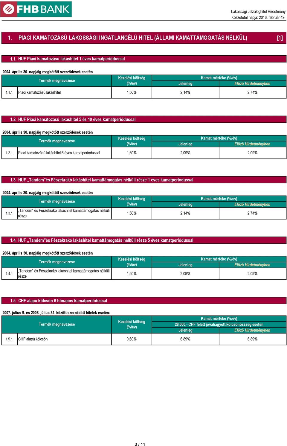 napjáig megkötött szerződések esetén 1.2.1. Piaci kamatozású lakáshitel 5 éves kamatperiódussal 1,50% 2,09% 2,09% 1.3.