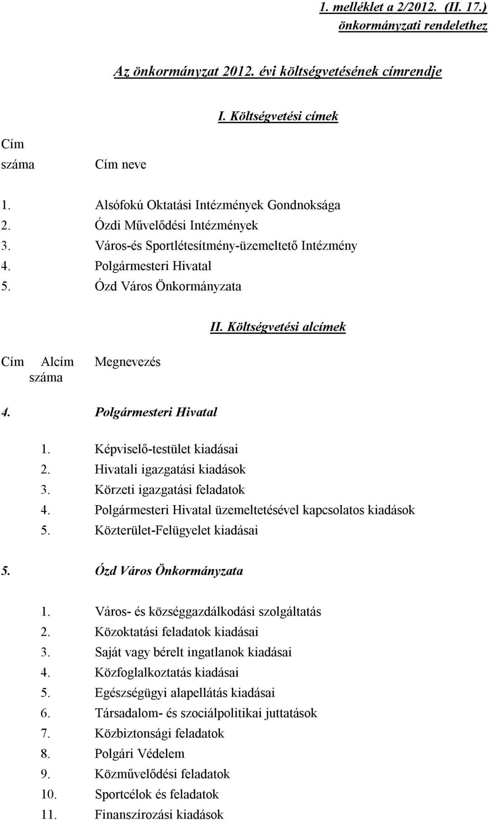 Költségvetési alcímek Cím Alcím száma Megnevezés 4. Polgármesteri Hivatal 1. Képviselő-testület kiadásai 2. Hivatali igazgatási kiadások 3. Körzeti igazgatási feladatok 4.