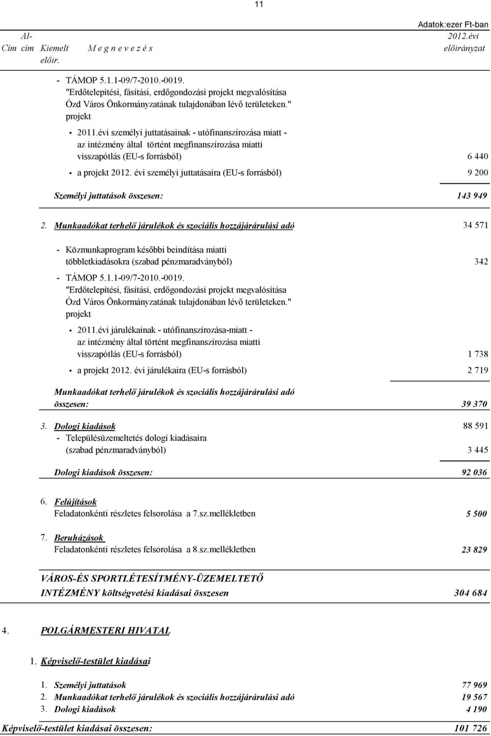 évi személyi juttatásainak - utófinanszírozása miatt - az intézmény által történt megfinanszírozása miatti visszapótlás (EU-s forrásból) 6 440 a projekt 2012.