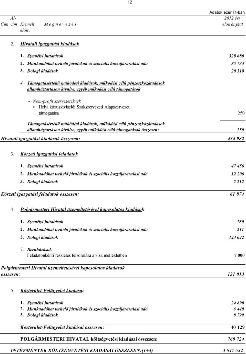 Támogatásértékű működési kiadások, működési célú pénzeszközátadások államháztartáson kívülre, egyéb működési célú támogatások - Nom-profit szervezeteknek Helyi köztisztviselői Szakszervezeti