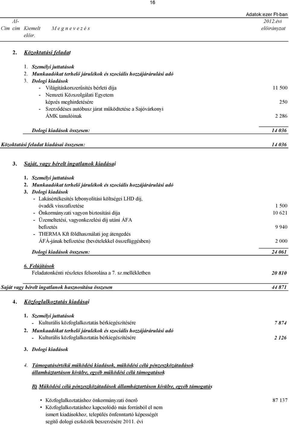 Dologi kiadások - Világításkorszerűsítés bérleti díja 11 500 - Nemzeti Közszolgálati Egyetem képzés meghirdetésére 250 - Szerződéses autóbusz járat működtetése a Sajóvárkonyi ÁMK tanulóinak 2 286