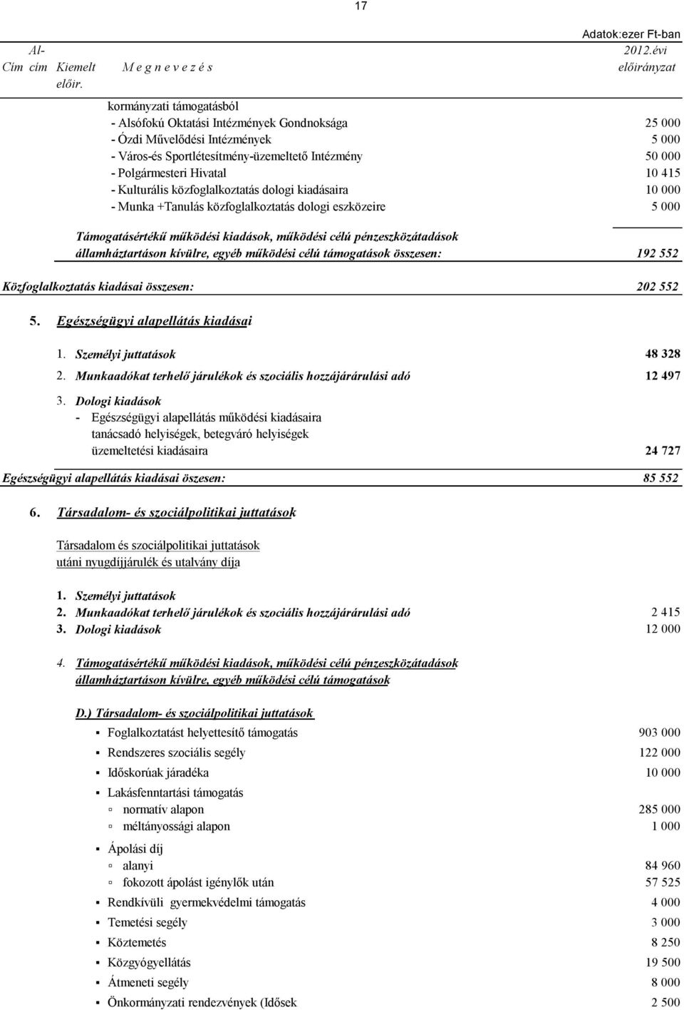 415 - Kulturális közfoglalkoztatás dologi kiadásaira 10 000 - Munka +Tanulás közfoglalkoztatás dologi eszközeire 5 000 Támogatásértékű működési kiadások, működési célú pénzeszközátadások