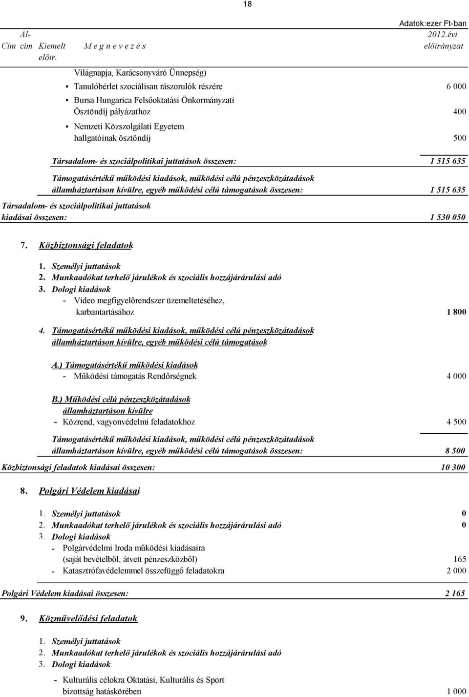 hallgatóinak ösztöndíj 500 Társadalom- és szociálpolitikai juttatások összesen: 1 515 635 Támogatásértékű működési kiadások, működési célú pénzeszközátadások államháztartáson kívülre, egyéb működési