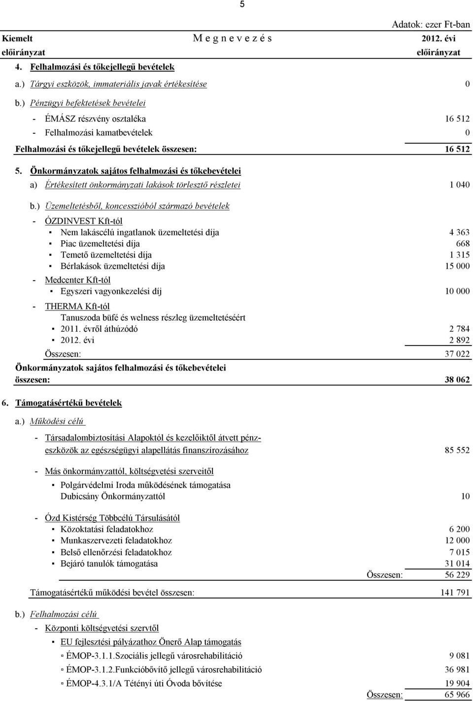 Önkormányzatok sajátos felhalmozási és tőkebevételei a) Értékesített önkormányzati lakások törlesztő részletei 1 040 b.