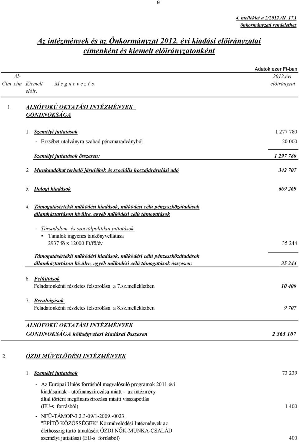 Személyi juttatások 1 277 780 - Erzsébet utalványra szabad pénzmaradványból 20 000 Személyi juttatások összesen: 1 297 780 2. Munkaadókat terhelő járulékok és szociális hozzájárárulási adó 342 707 3.