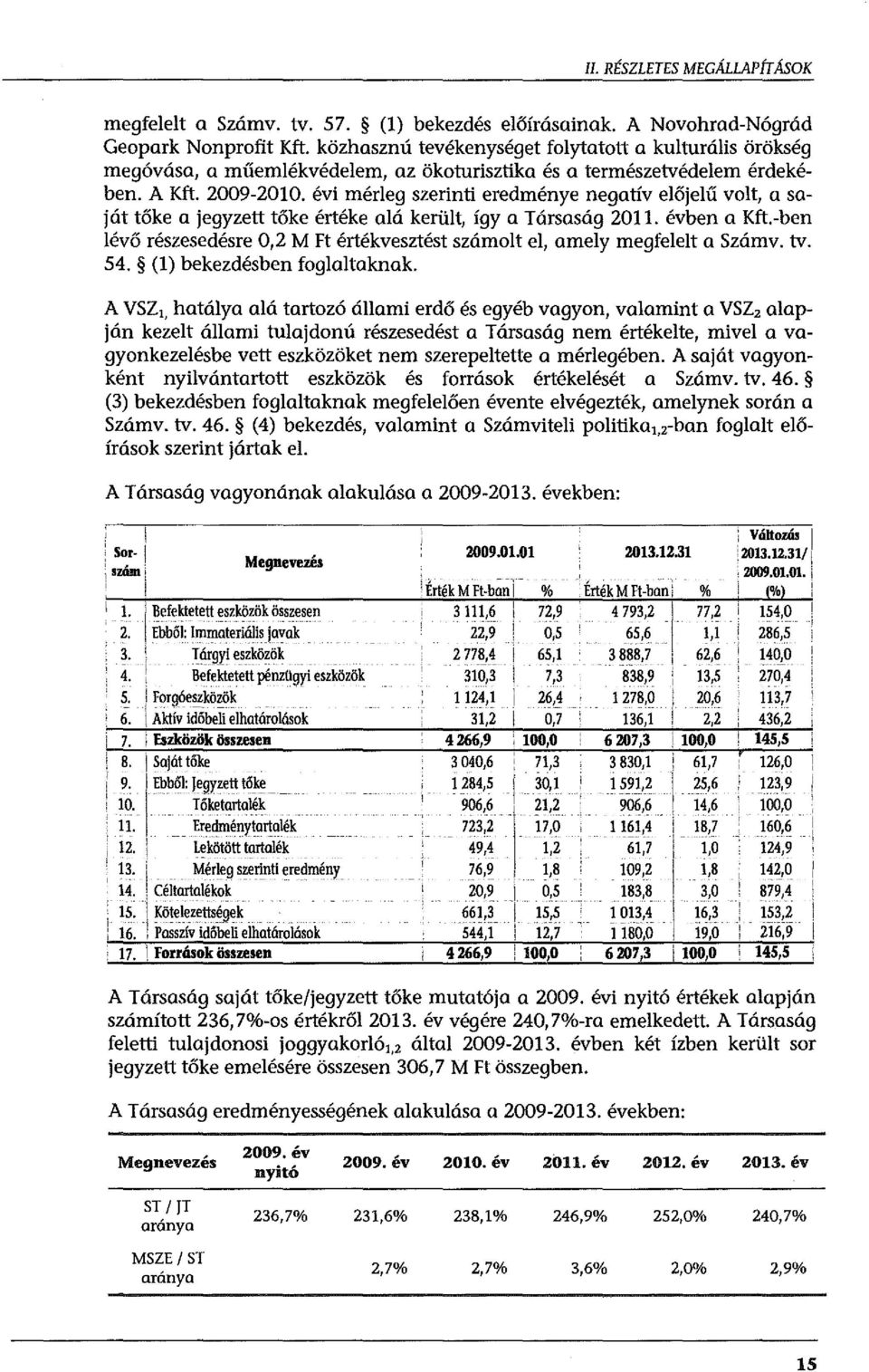 évi mérleg szerinti eredménye negatív előjelű volt, a saját tőke a jegyzett tőke értéke alá került, így a Társaság 2011. évben a Kft.