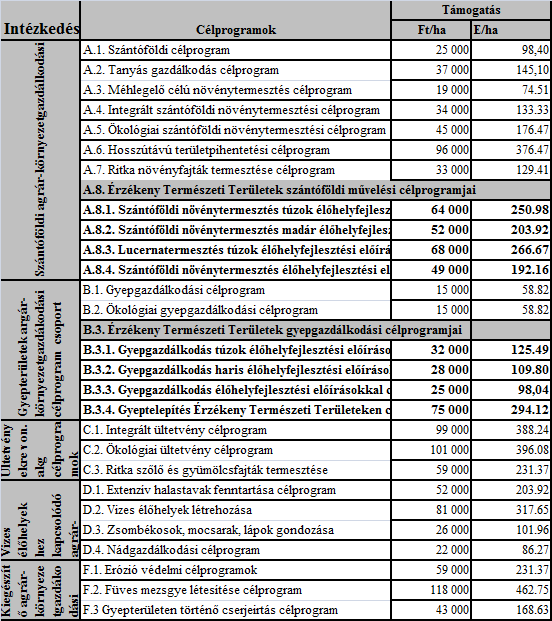 Az NVT agrár-környezetgazdálkodási intézkedéseinek kifizetési összegei (Nemzeti Vidékfejlesztési Terv, 2007) 3.