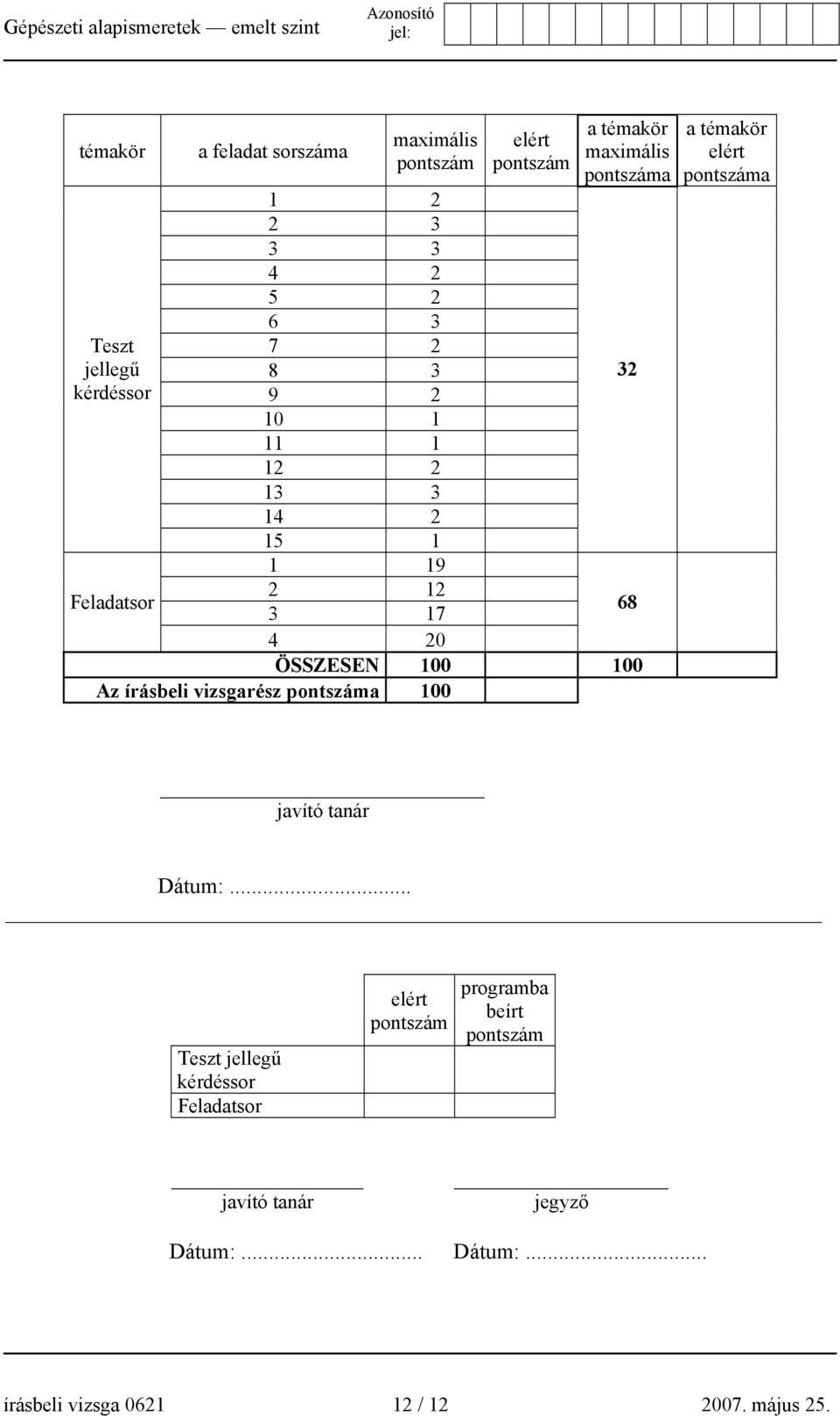 írásbeli vizsgarész pontszáma 100 32 68 a témakör elért pontszáma javító tanár Dátum:.