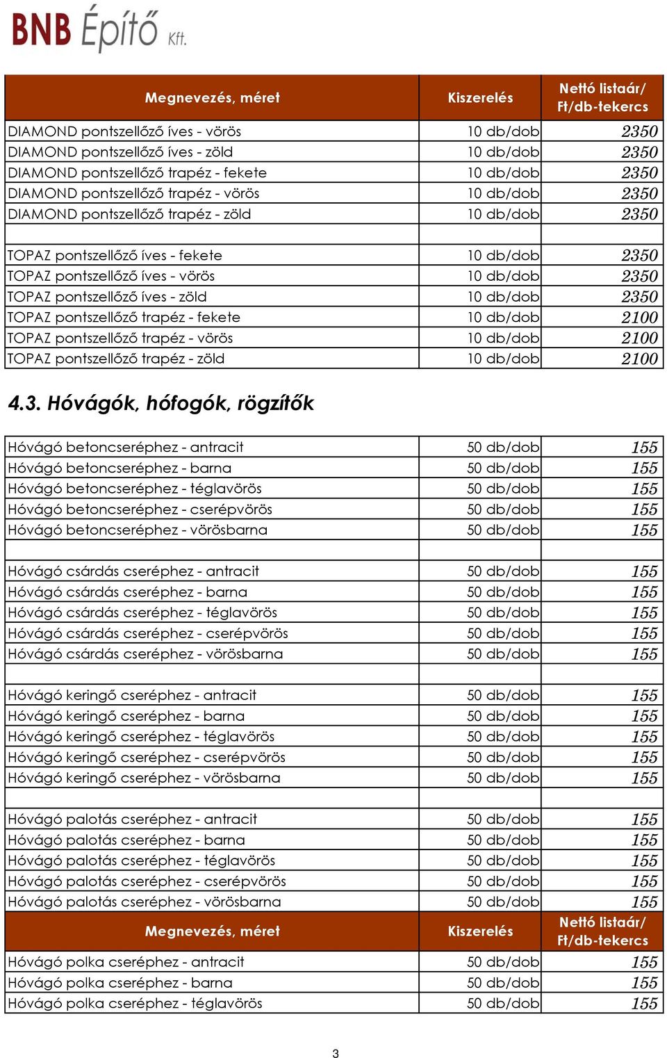 pontszellőző trapéz - fekete 10 db/dob 2100 TOPAZ pontszellőző trapéz - vörös 10 db/dob 2100 TOPAZ pontszellőző trapéz - zöld 10 db/dob 2100 4.3.