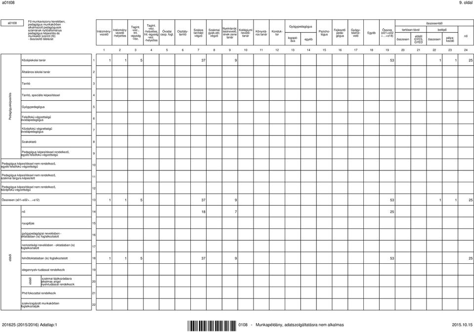 -helyettes Tagint. -vez., Int. -egység -vez. Tagint. -vez. -helyettes, Int.-egység -vez. -helyettes Óvodai csop. fogl. Intézményvezető Osztálytanító Szakos tanítást végző Szakmai gyak.okt.