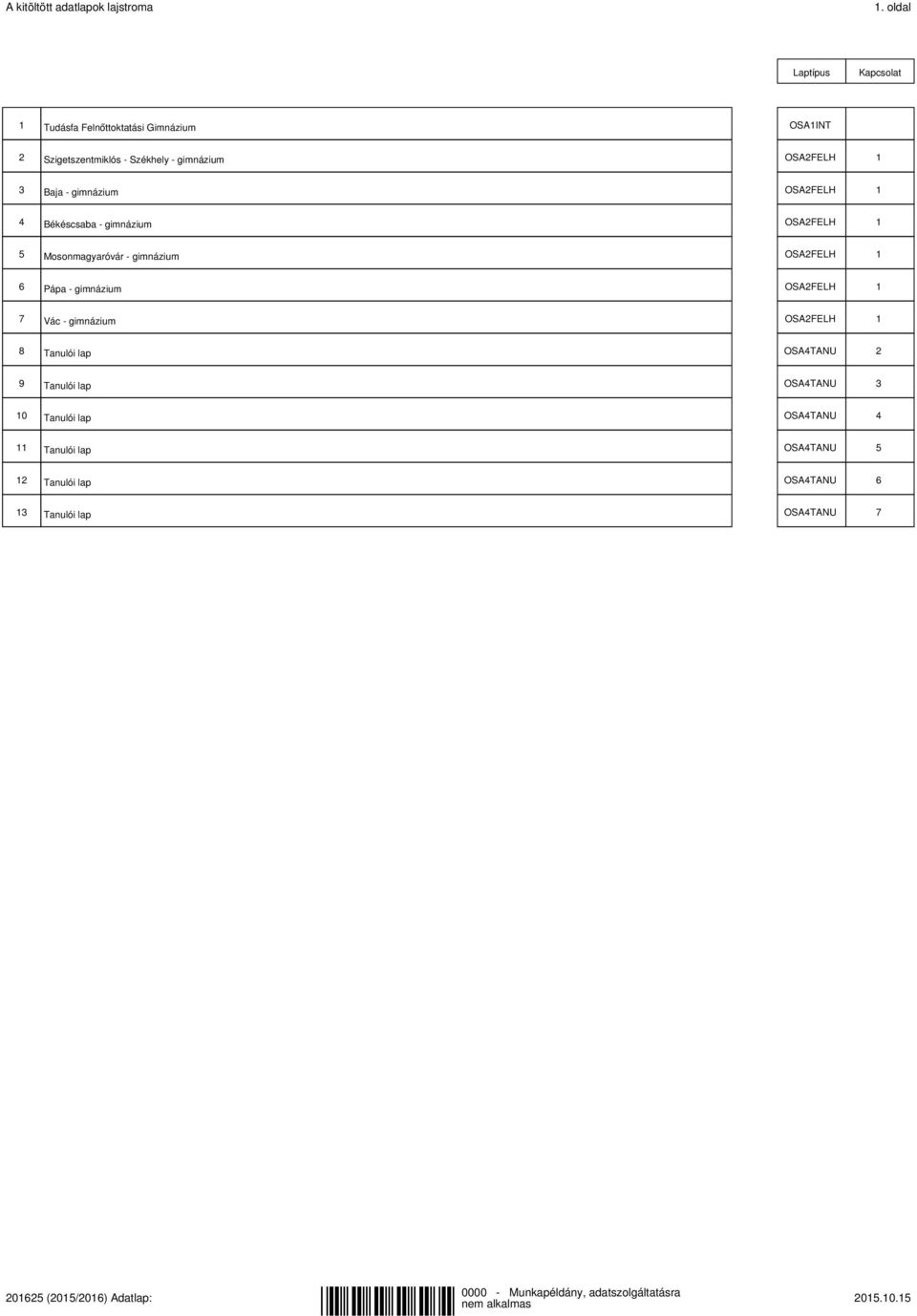 OSA2FELH 1 4 Békéscsaba - gimnázium OSA2FELH 1 5 Mosonmagyaróvár - gimnázium OSA2FELH 1 6 Pápa - gimnázium OSA2FELH 1 7 Vác - gimnázium