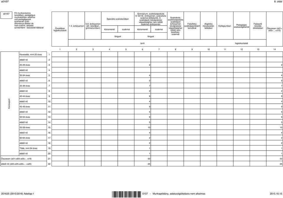 foglalkoztatott 1-4. évfolyamon 5-8. évfolyamon (ált. iskolában, gimnáziumban) Speciális szakiskolában Gimnázium, szakközépiskola 9-12(13). évfolyamán, szakiskola szakmai előkészítő, ill.