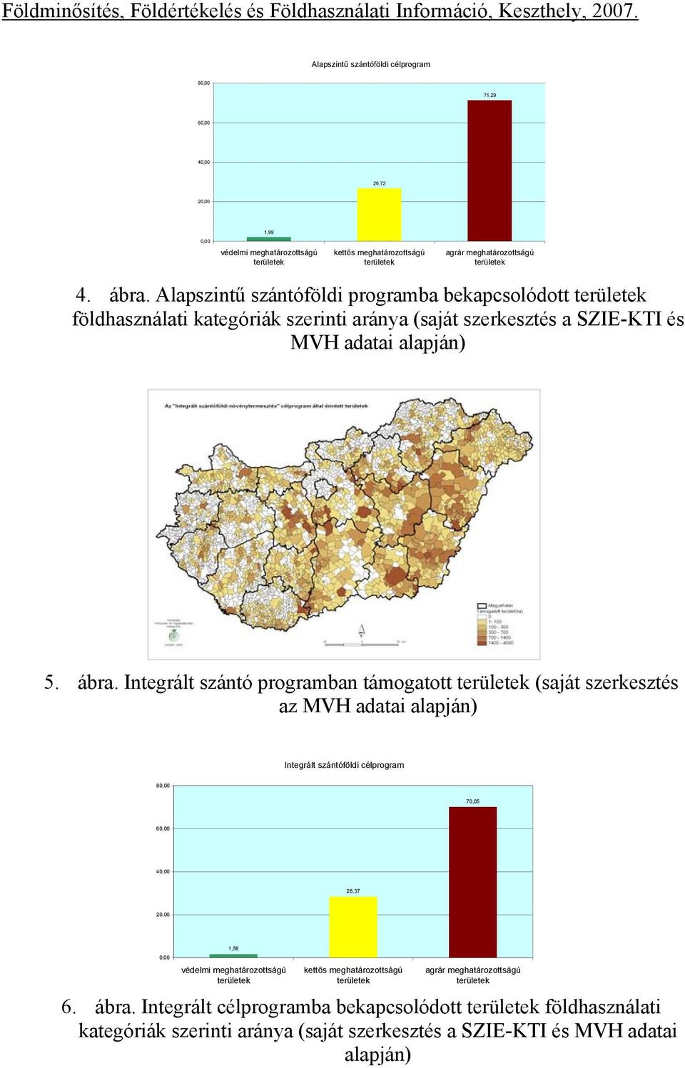 Integrált szántó programban támogatott (saját szerkesztés az MVH adatai alapján) Integrált szántóföldi célprogram 80,00 70,05 60,00 40,00 28,37 20,00 0,00 1,58 védelmi