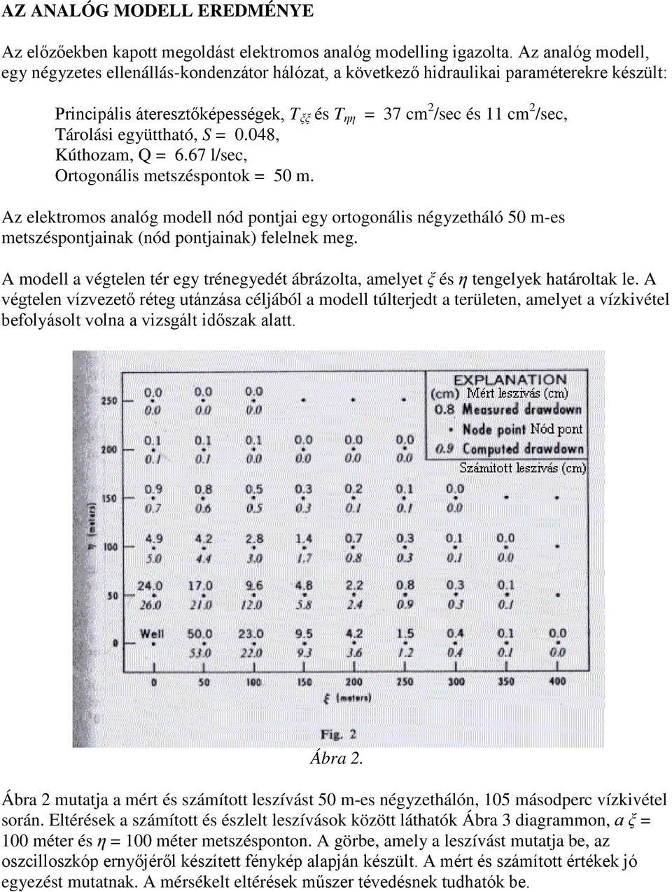 együttható, S = 0.048, Kúthozam, Q = 6.67 l/sec, Ortogonális metszéspontok = 50 m.
