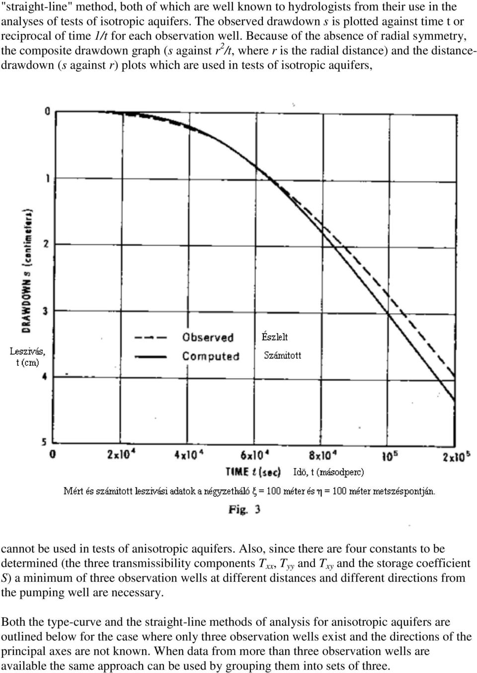 Because of the absence of radial symmetry, the composite drawdown graph (s against r 2 /t, where r is the radial distance) and the distancedrawdown (s against r) plots which are used in tests of