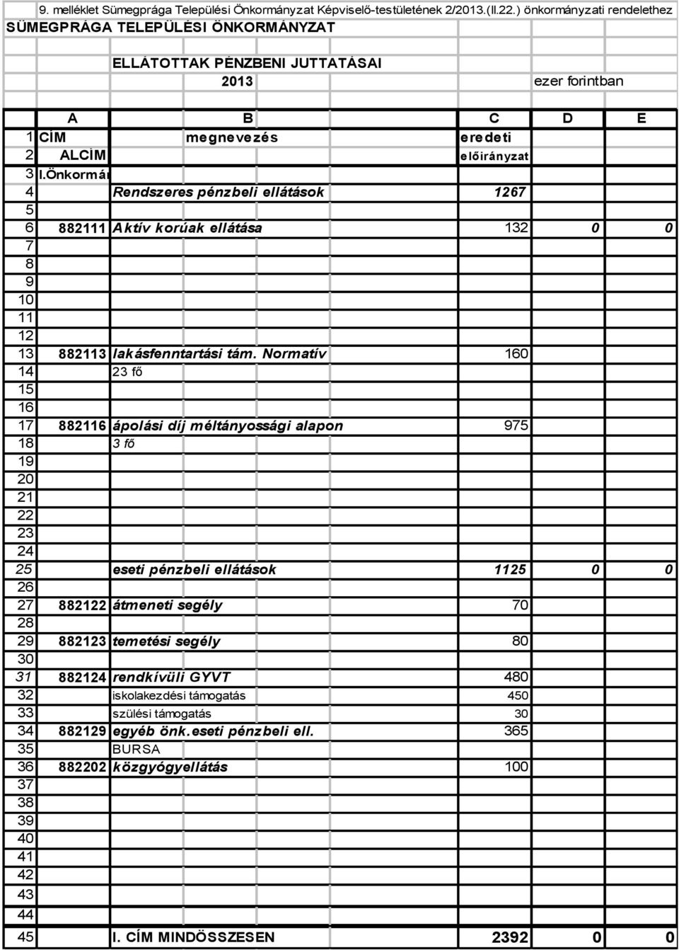 Önkormán 4 Rendszeres pénzbeli ellátások 1267 5 6 882111 Aktív korúak ellátása 132 0 0 7 8 9 10 11 12 13 882113 lakásfenntartási tám.