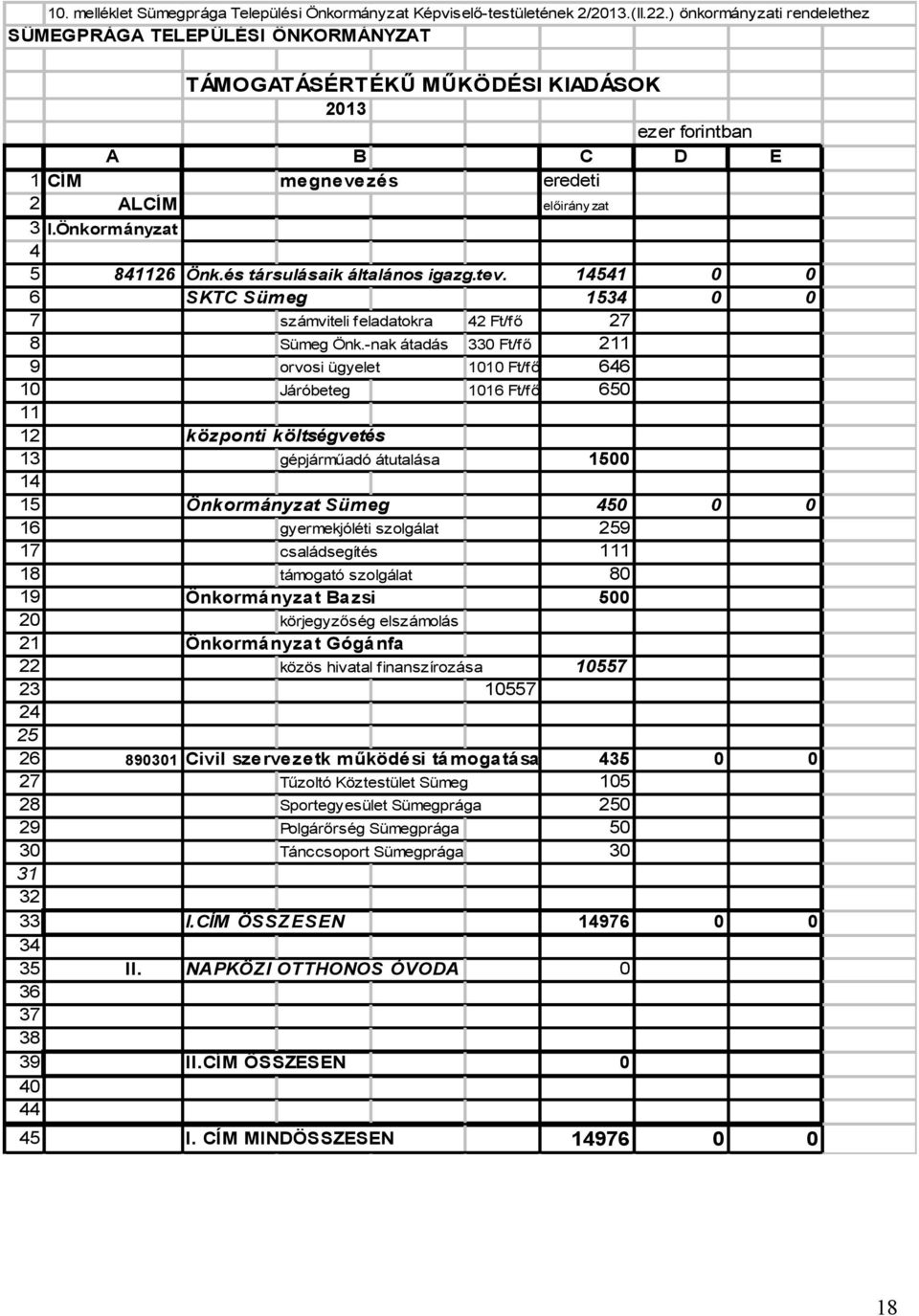 Önkormányzat 4 5 841126 Önk.és társulásaik általános igazg.tev. 14541 0 0 6 SKTC Sümeg 1534 0 0 7 számviteli feladatokra 42 Ft/fő 27 8 Sümeg Önk.