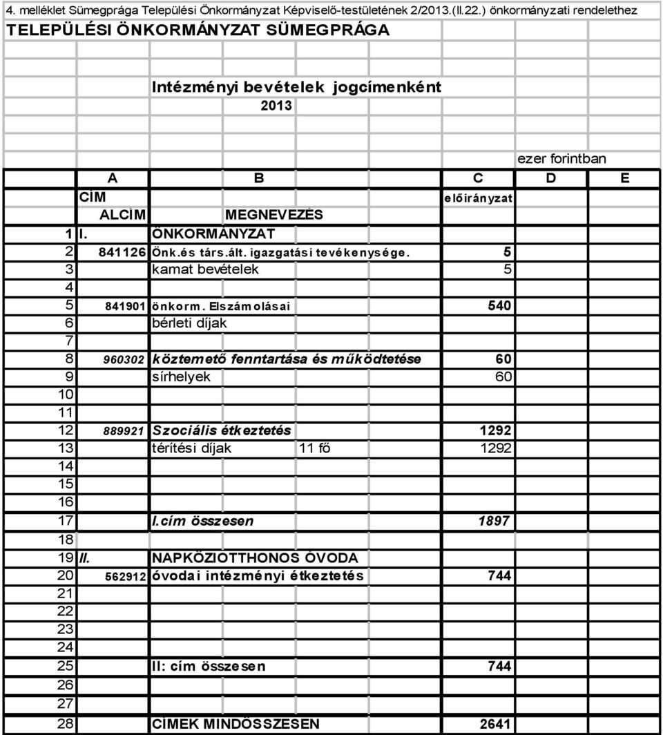 ÖNKORMÁNYZAT 2 841126 Önk.és társ.ált. igazgatási tevékenysége. 5 3 kamat bevételek 5 4 5 841901 önkorm.