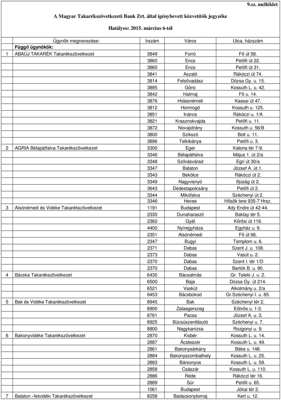 3841 Aszaló Rákóczi út 74. 3814 Felsővadász Dózsa Gy. u. 15. 3895 Gönc Kossuth L. u. 42. 3842 Halmaj Fő u. 14. 3876 Hidasnémeti Kassai út 47. 3812 Homrogd Kossuth u. 125. 3851 Ináncs Rákóczi u.