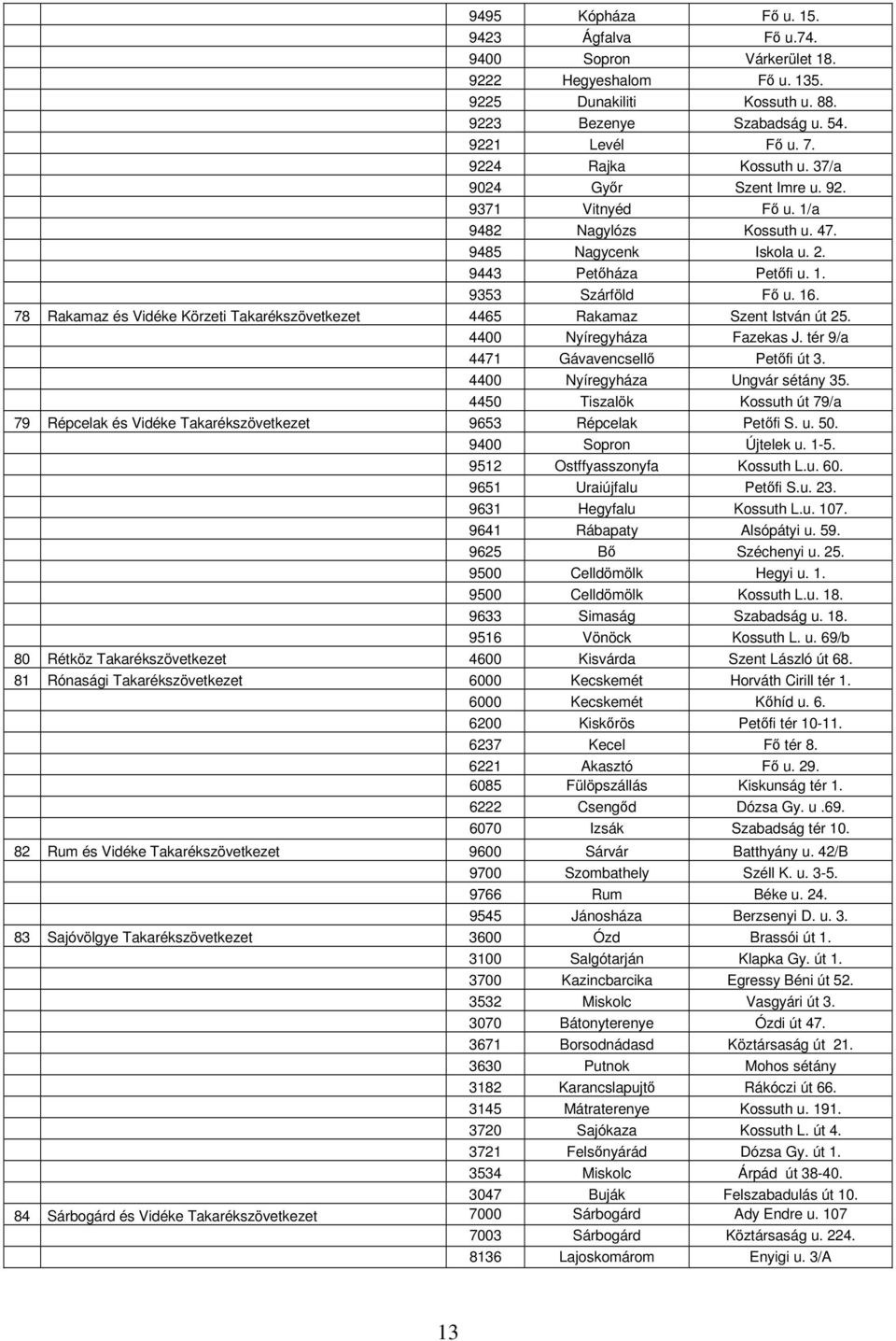 78 Rakamaz és Vidéke Körzeti Takarékszövetkezet 4465 Rakamaz Szent István út 25. 4400 Nyíregyháza Fazekas J. tér 9/a 4471 Gávavencsellő Petőfi út 3. 4400 Nyíregyháza Ungvár sétány 35.