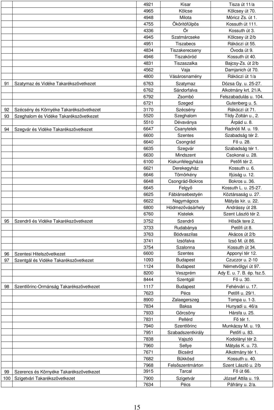 4800 Vásárosnamény Rákóczi út 1/a 91 Szatymaz és Vidéke Takarékszövetkezet 6763 Szatymaz Dózsa Gy. u. 25-27. 6762 Sándorfalva Alkotmány krt. 21/A. 6792 Zsombó Felszabadulás u. 104.