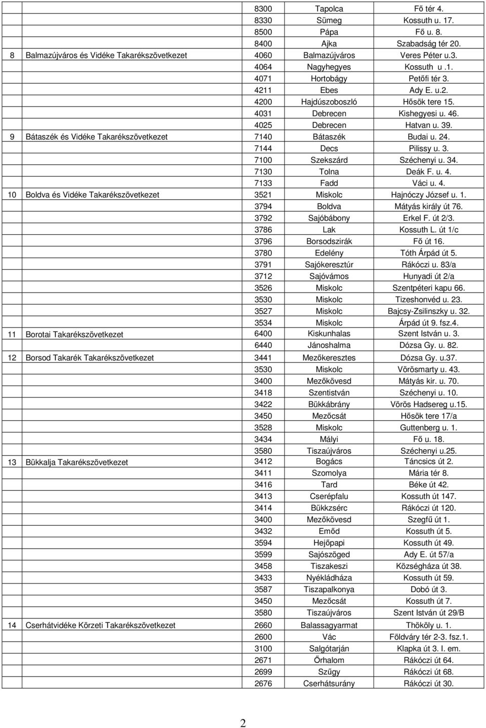 9 Bátaszék és Vidéke Takarékszövetkezet 7140 Bátaszék Budai u. 24. 7144 Decs Pilissy u. 3. 7100 Szekszárd Széchenyi u. 34. 7130 Tolna Deák F. u. 4.