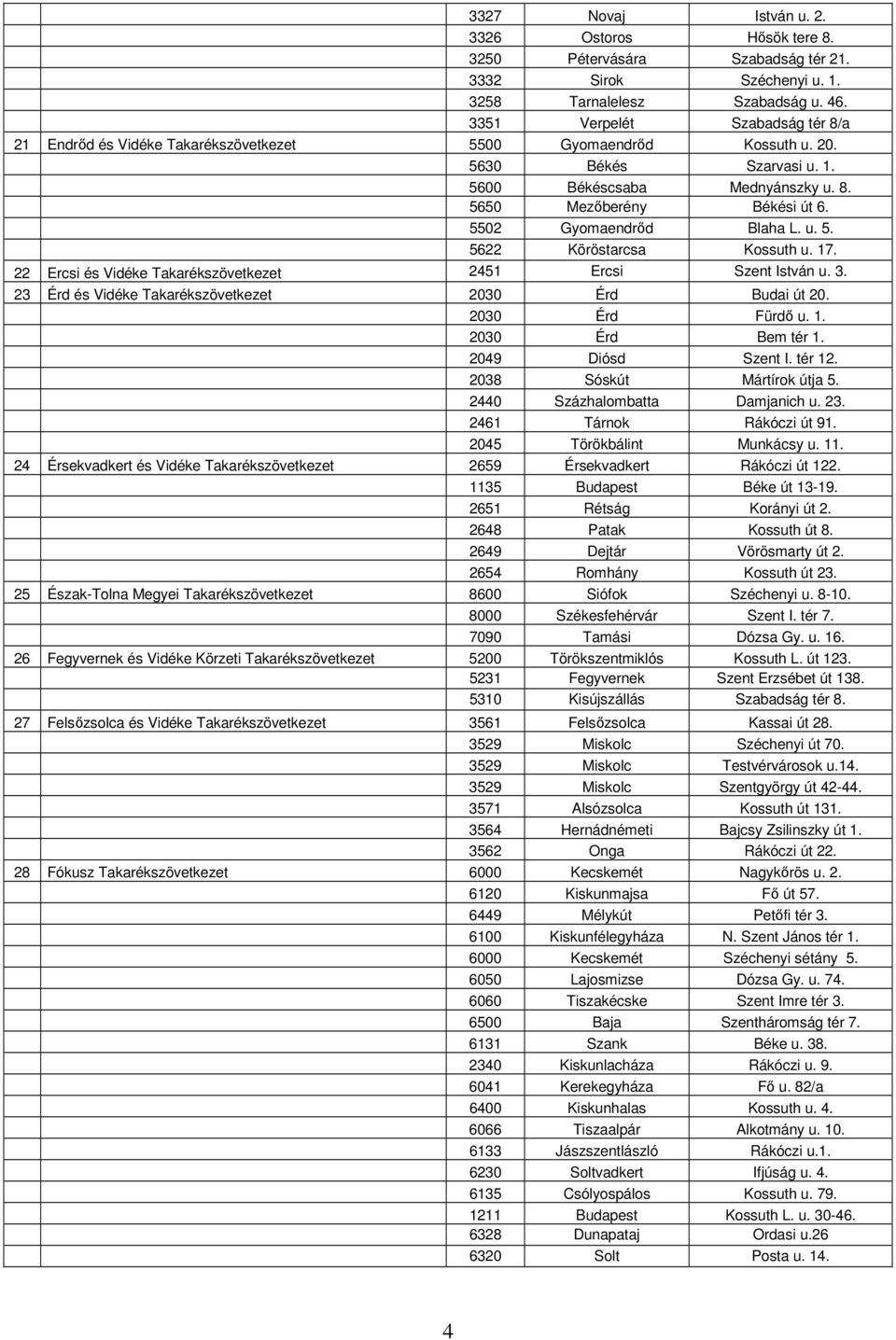 5502 Gyomaendrőd Blaha L. u. 5. 5622 Köröstarcsa Kossuth u. 17. 22 Ercsi és Vidéke Takarékszövetkezet 2451 Ercsi Szent István u. 3. 23 Érd és Vidéke Takarékszövetkezet 2030 Érd Budai út 20.