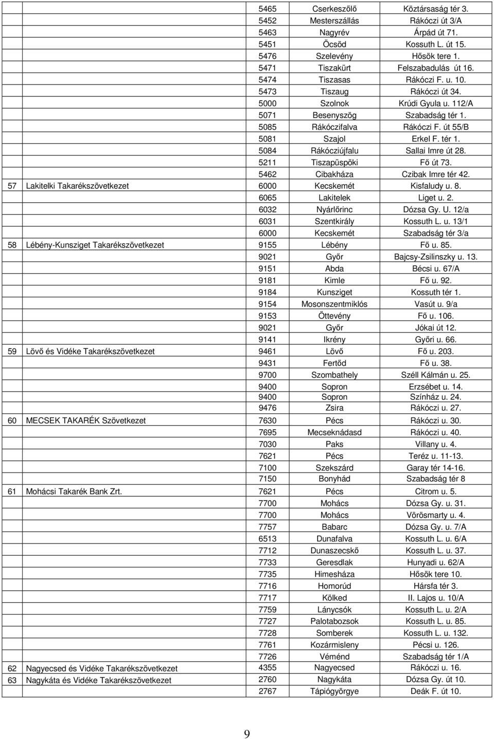 5211 Tiszapüspöki Fő út 73. 5462 Cibakháza Czibak Imre tér 42. 57 Lakitelki Takarékszövetkezet 6000 Kecskemét Kisfaludy u. 8. 6065 Lakitelek Liget u. 2. 6032 Nyárlőrinc Dózsa Gy. U.