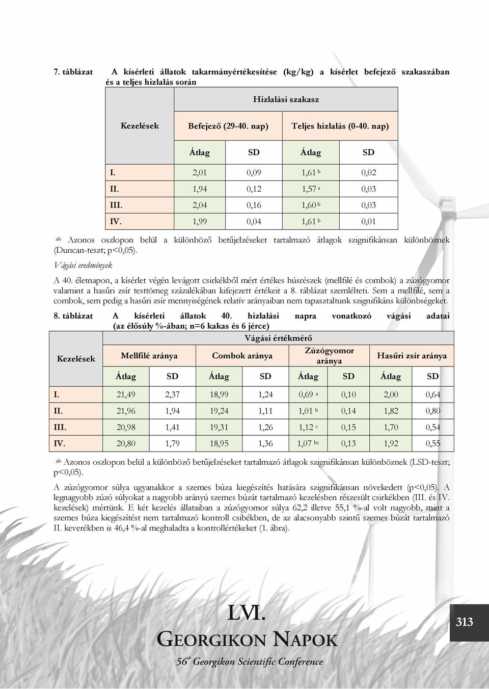 1,99 0,04 1,61 b 0,01 ab Azonos oszlopon belül a különböző betűjelzéseket tartalmazó átlagok szignifikánsan különböznek (Duncan-teszt; p<0,05). Vágási eredmények A 40.