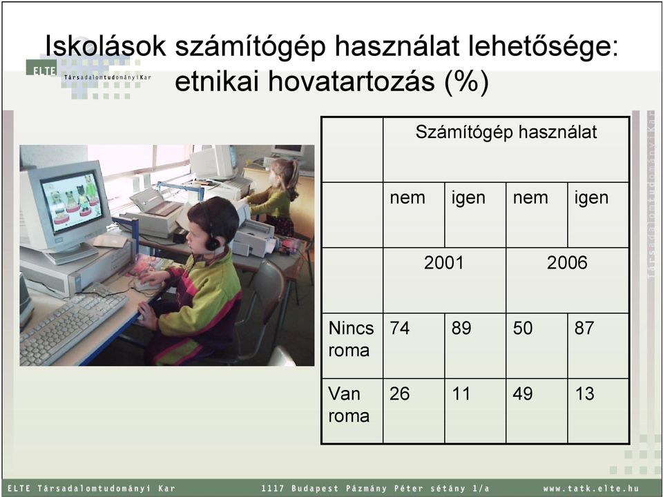 Számítógép használat nem igen nem igen