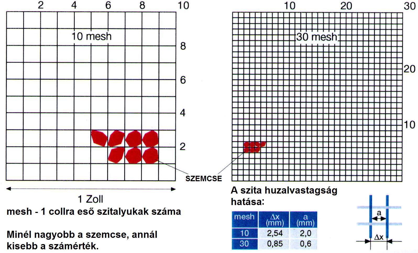 SZEMCSENAGYSÁG - 1 COLLRA ESŐ SZITALYUKAK SZÁMA MELYEN MÁR