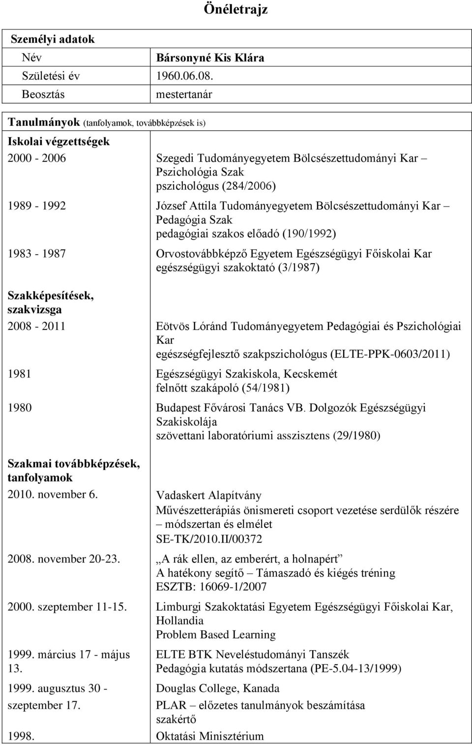 (284/2006) József Attila Tudományegyetem Bölcsészettudományi Kar Pedagógia Szak pedagógiai szakos előadó (190/1992) Orvostovábbképző Egyetem Egészségügyi Főiskolai Kar egészségügyi szakoktató