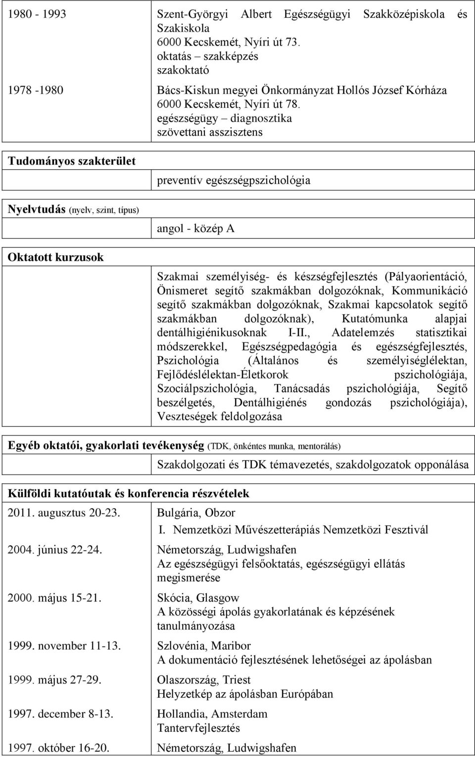 egészségügy diagnosztika szövettani asszisztens preventív egészségpszichológia Nyelvtudás (nyelv, szint, típus) Oktatott kurzusok angol - közép A Szakmai személyiség- és készségfejlesztés