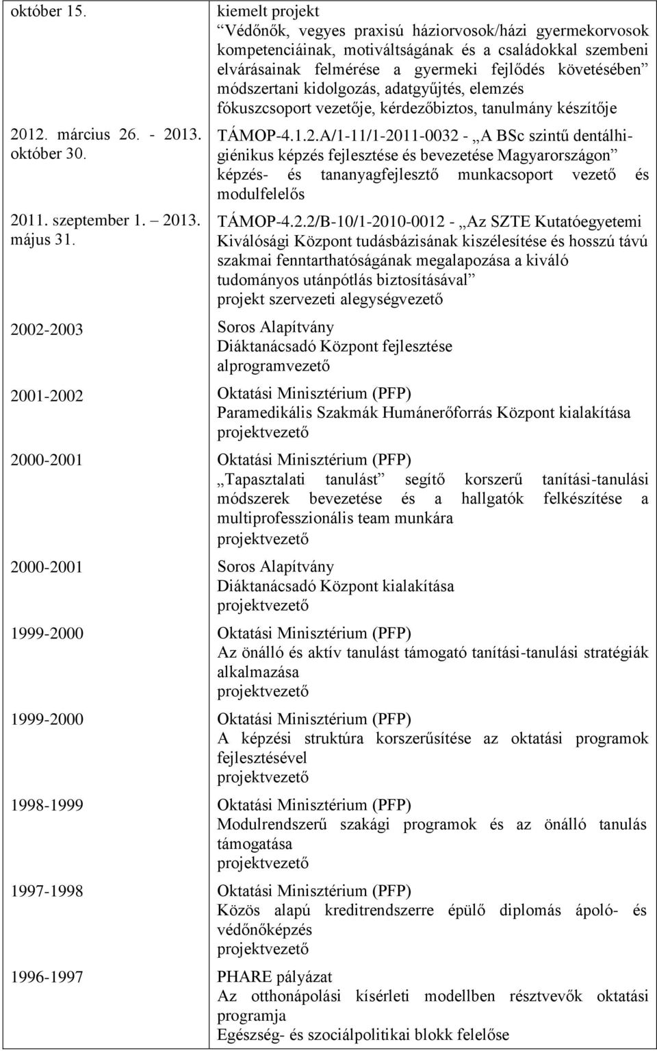 családokkal szembeni elvárásainak felmérése a gyermeki fejlődés követésében módszertani kidolgozás, adatgyűjtés, elemzés fókuszcsoport vezetője, kérdezőbiztos, tanulmány készítője TÁMOP-4.1.2.