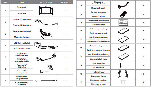 Diagram az elektromos csatlakozásokról A kiszállított csomag tartalma: 1 Fejegység 1 db 2 Külső GPS antenna 1 db 3 Fő tápkábel 1 db 4 USB elosztó kábellel 1 db 5 DVB-T csatlakozó kábel 1 db 6 Külső