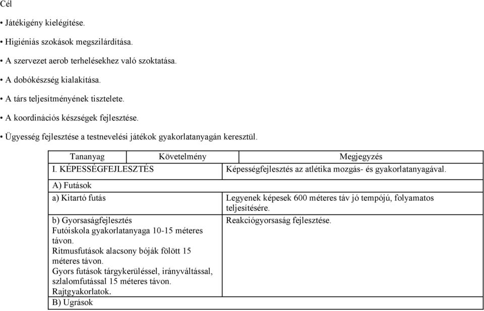 KÉPESSÉGFEJLESZTÉS Képességfejlesztés az atlétika mozgás- és gyakorlatanyagával. A) Futások a) Kitartó futás Legyenek képesek 600 méteres táv jó tempójú, folyamatos teljesítésére.