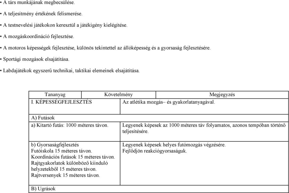 Tananyag Követelmény Megjegyzés I. KÉPESSÉGFEJLESZTÉS Az atlétika mozgás és gyakorlatanyagával. A) Futások a) Kitartó futás: 1000 méteres távon.